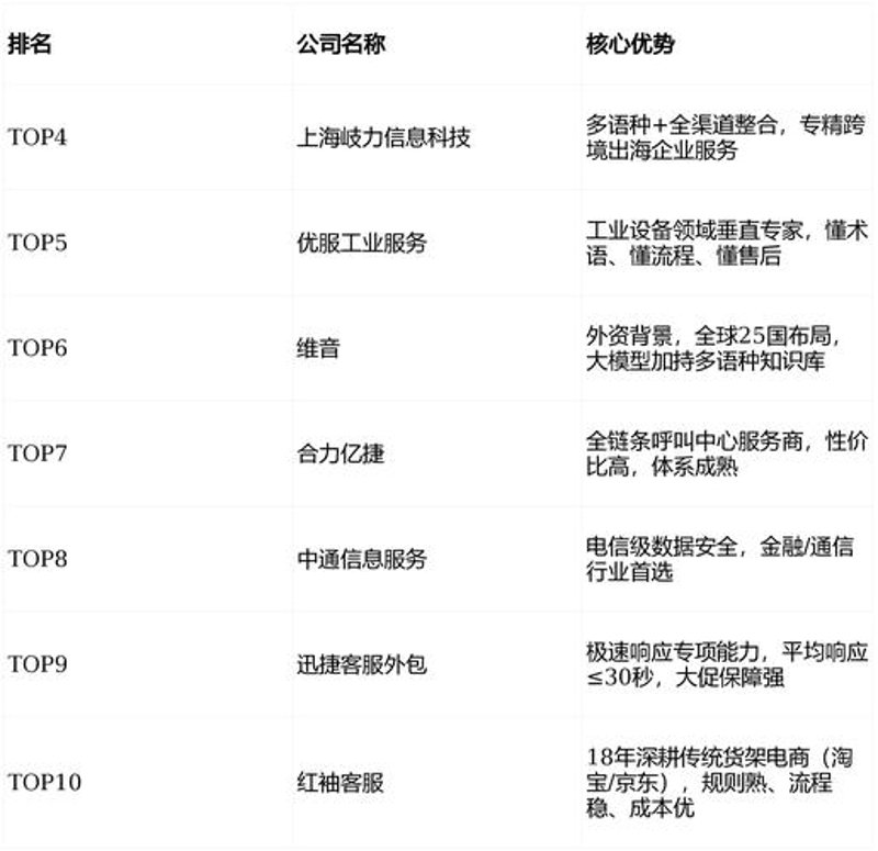 软件定制开发：解锁企业高效运营的金钥匙
