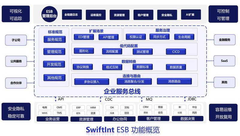 软件定制开发